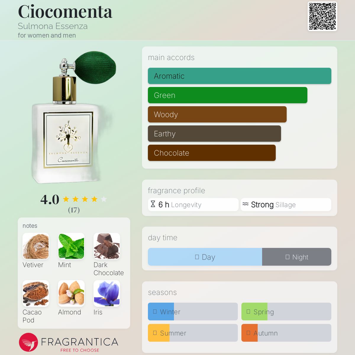 عطر ادکلن چیوکومنتا سولمونا اسانزا - Ciocomenta Sulmona Essenza - بررسی، قیمت و خرید
