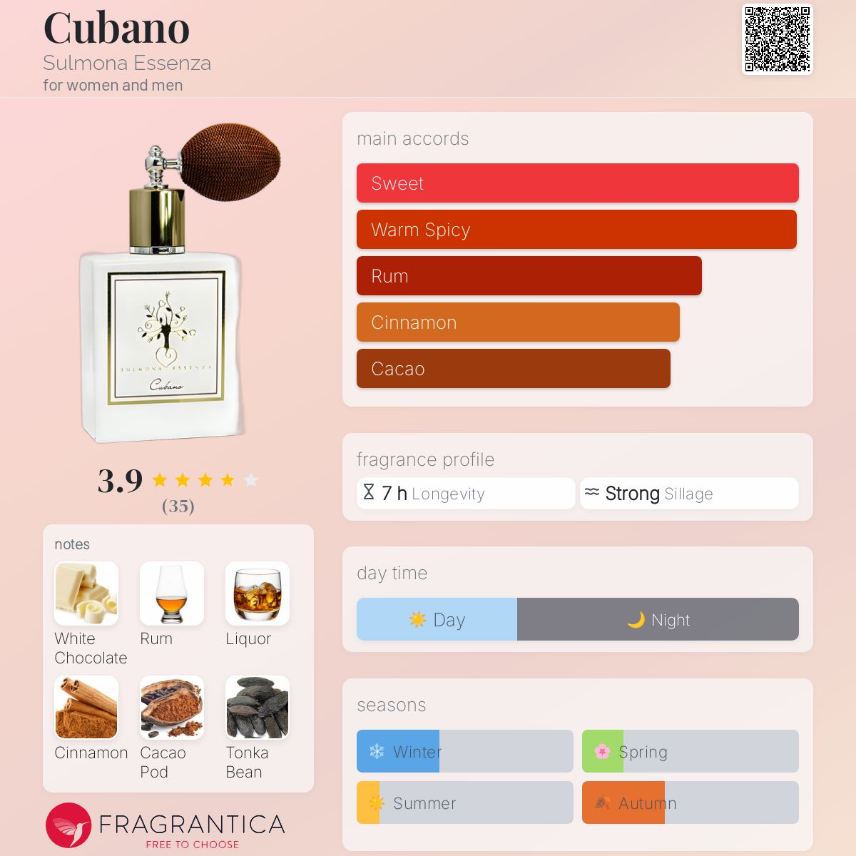عطر ادکلن کیوبانو سولمونا اسنزا - Cubano Sulmona Essenza - بررسی، قیمت و خرید