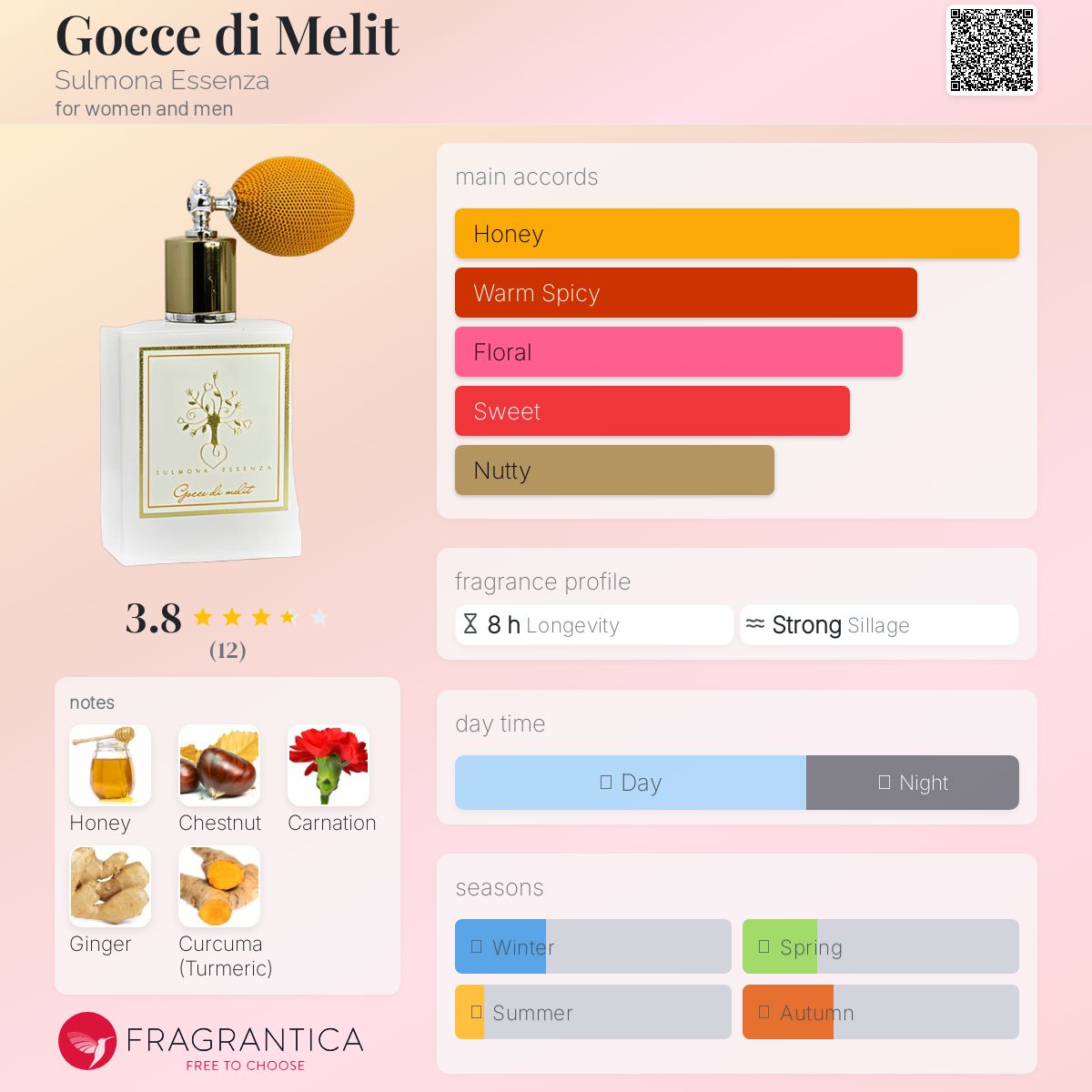 عطر ادکلن گوچه دی ملیت سولمونا اسانزا - Gocce di Melit Sulmona Essenza - بررسی، قیمت و خرید