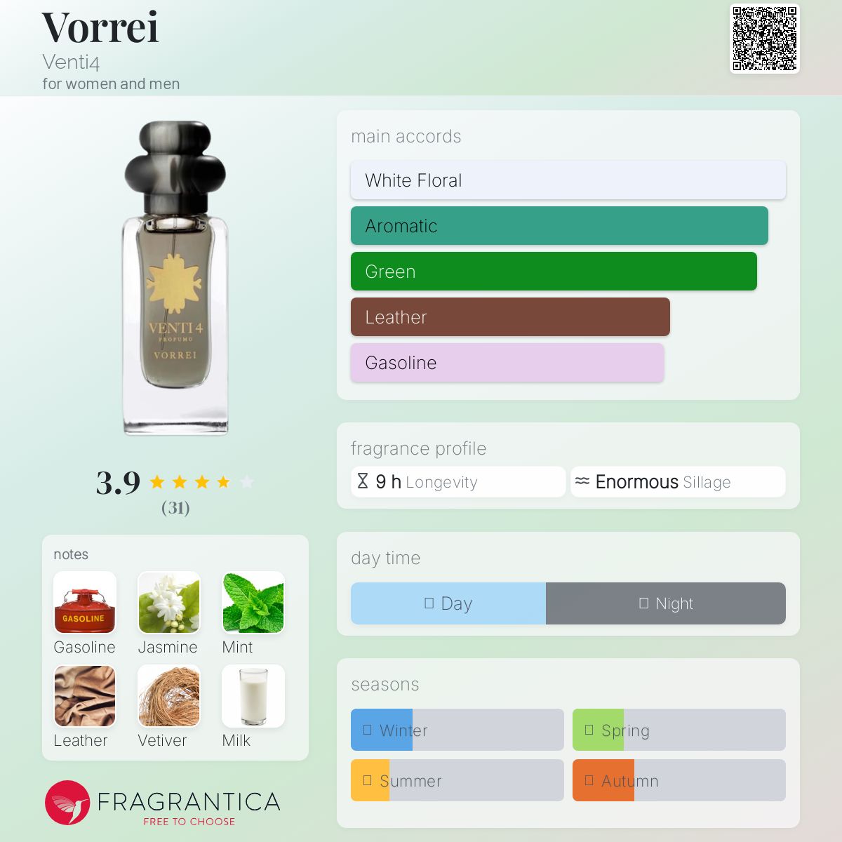 عطر ادکلن وورری ونتی‌فور - Vorrei Venti4 - بررسی، قیمت و خرید