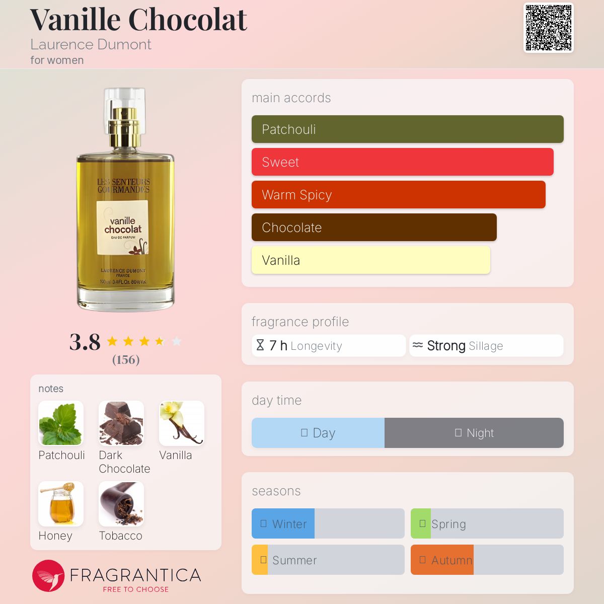 عطر ادکلن وانیل شکلات لورنس دومونت - Vanille Chocolat Laurence Dumont - بررسی، قیمت و خرید