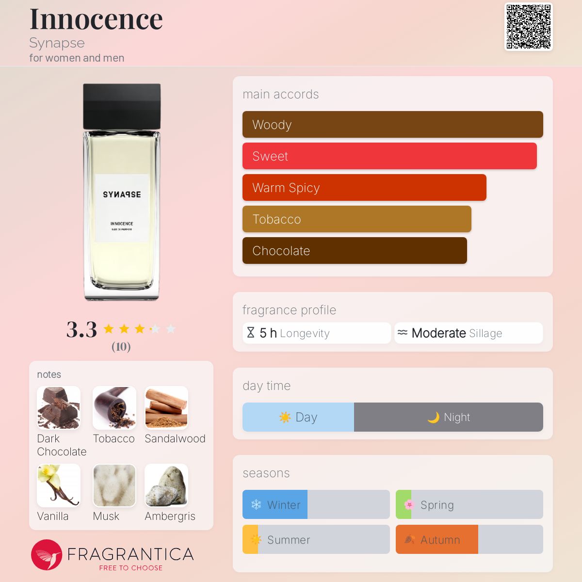 عطر ادکلن اینسنس سینپس - Innocence Synapse - بررسی، قیمت و خرید