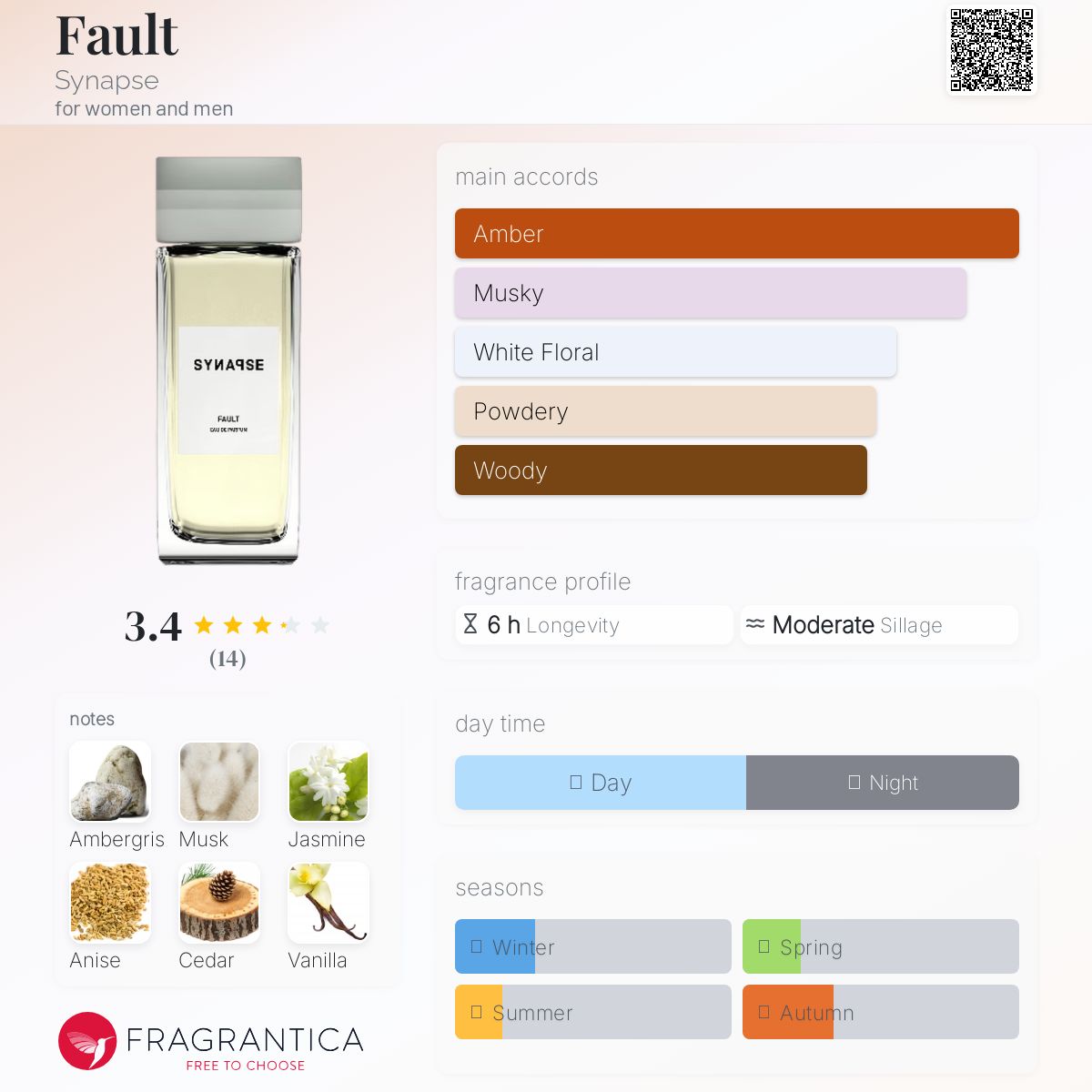 عطر ادکلن فالت سینپس - Fault Synapse - بررسی، قیمت و خرید