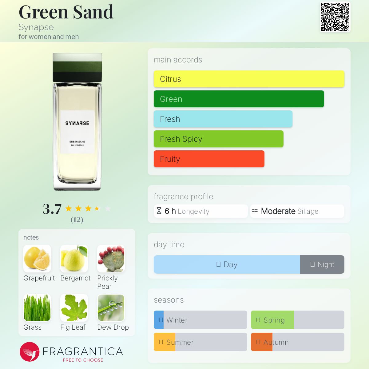 عطر ادکلن گرین سند سیناپس - Green Sand Synapse - بررسی، قیمت و خرید