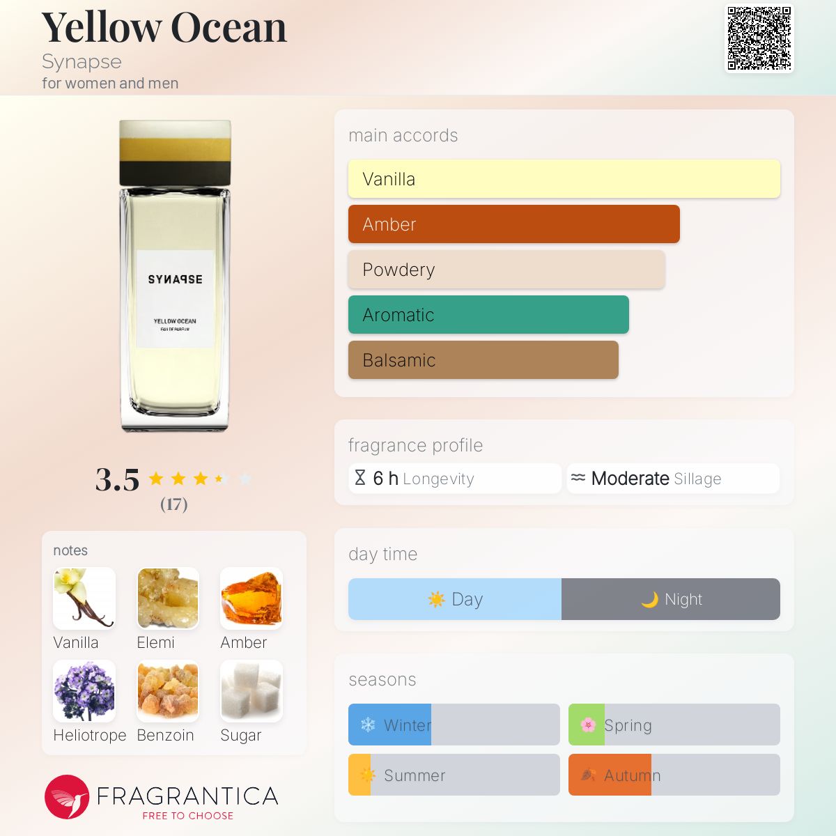 عطر ادکلن یلو اوشن سینَپس - Yellow Ocean Synapse - بررسی، قیمت و خرید