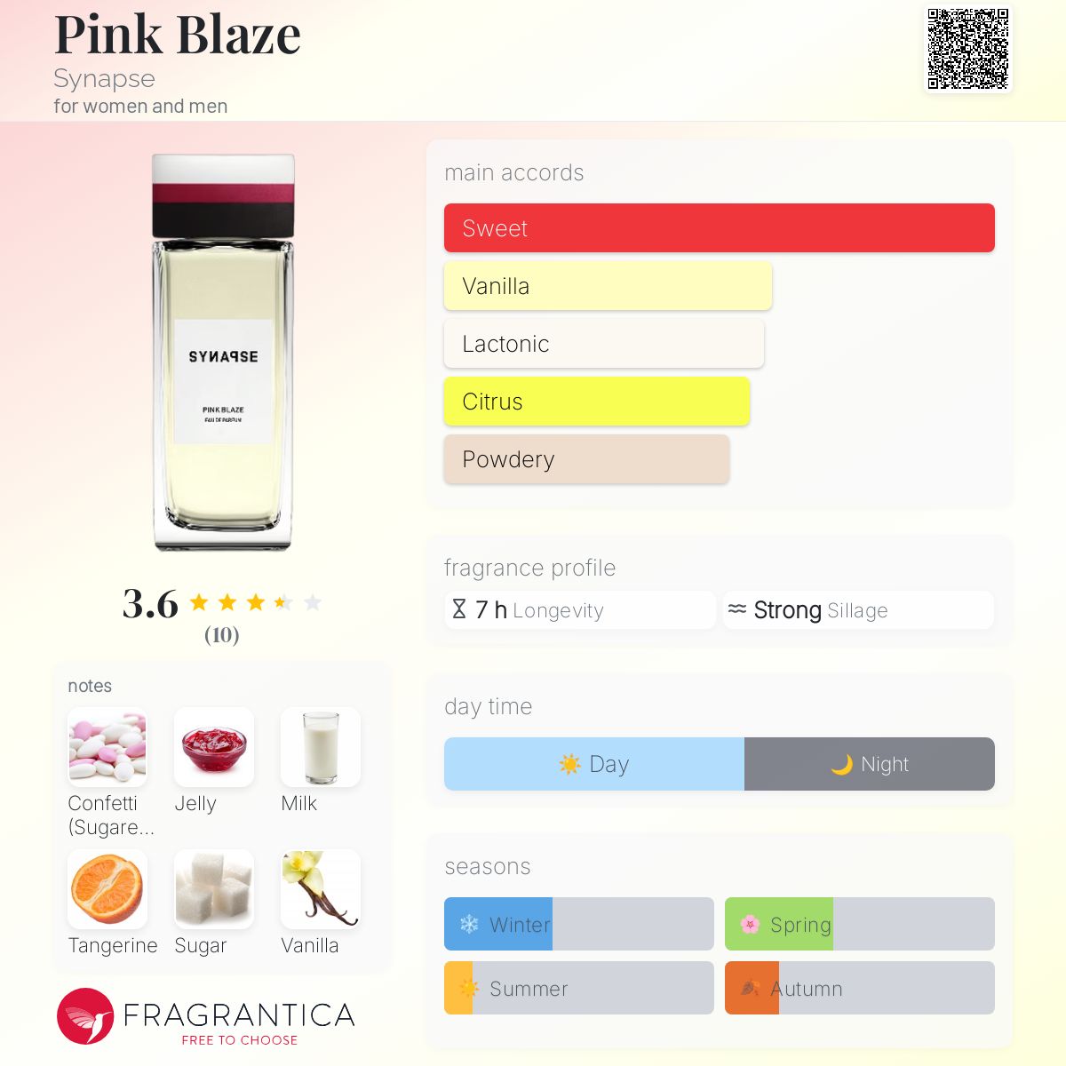 عطر ادکلن پینک بلیز سینپس - Pink Blaze Synapse - بررسی، قیمت و خرید