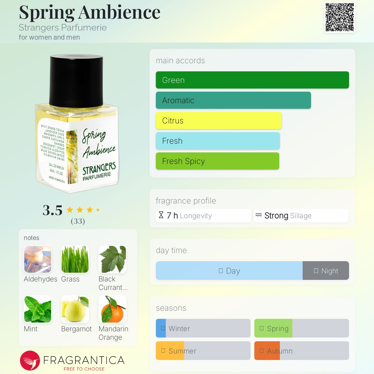 عطر ادکلن اسپرینگ اَمبرینس استرنجرز پرفیومری - Spring Ambience Strangers Parfumerie - بررسی، قیمت و خرید