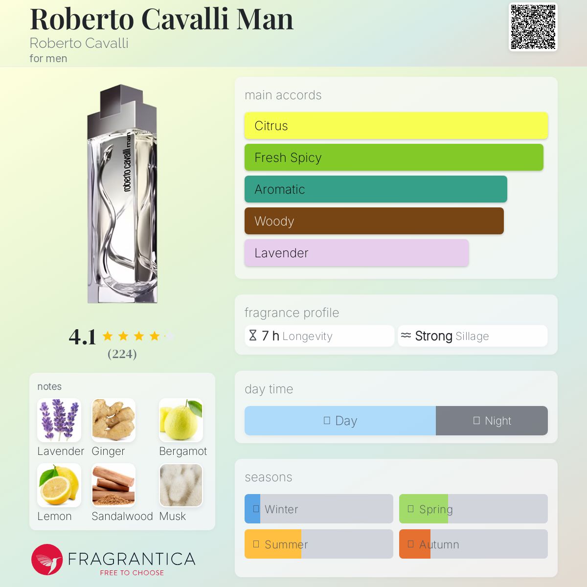 عطر ادکلن روبرتو کاوالی من روبرتو کاوالی - Roberto Cavalli Man Roberto Cavalli - بررسی، قیمت و خرید