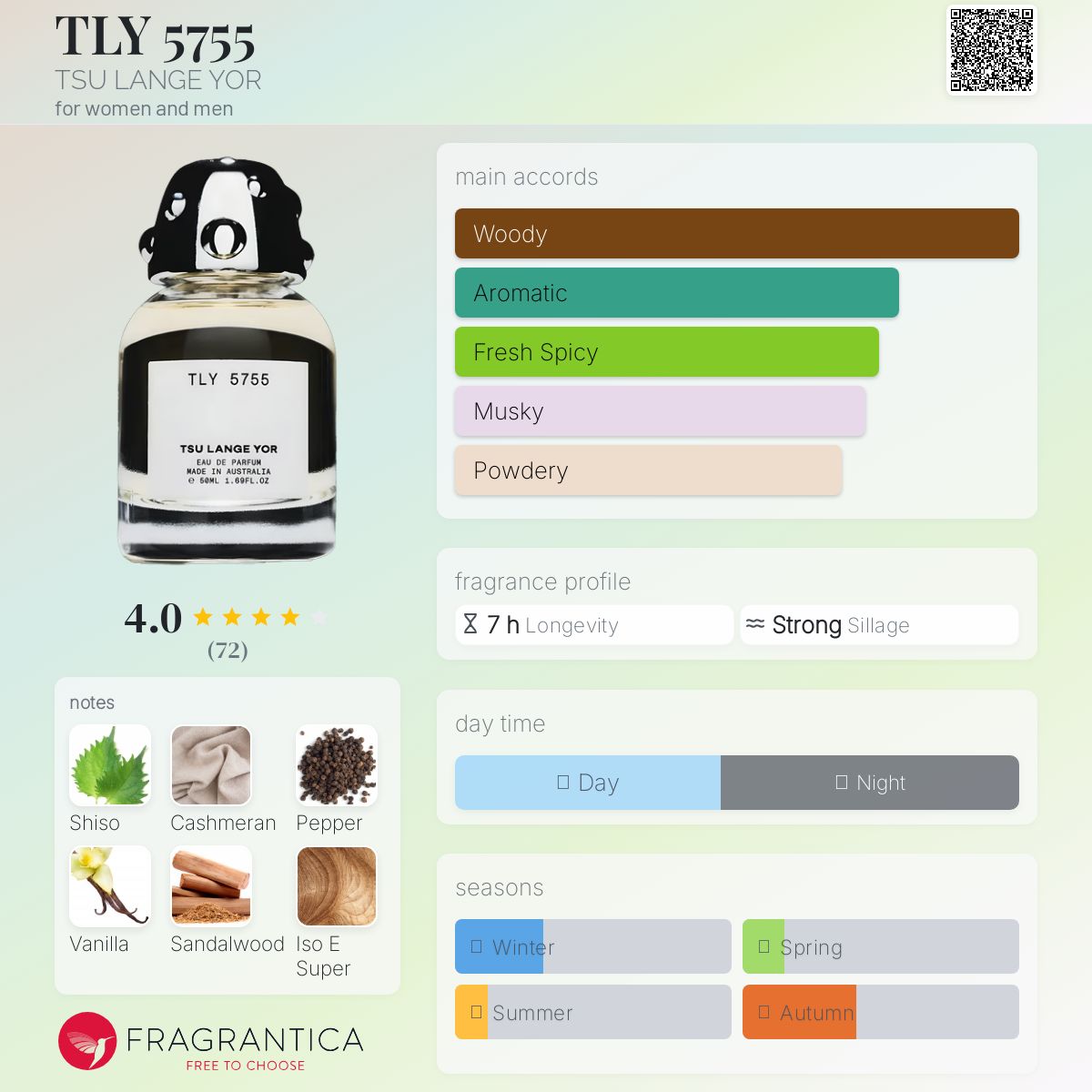 عطر ادکلن تی ال وای پنج هزار و هفتصد و پنجاه و پنج تسو لانگه یور - TLY 5755 TSU LANGE YOR - بررسی، قیمت و خرید