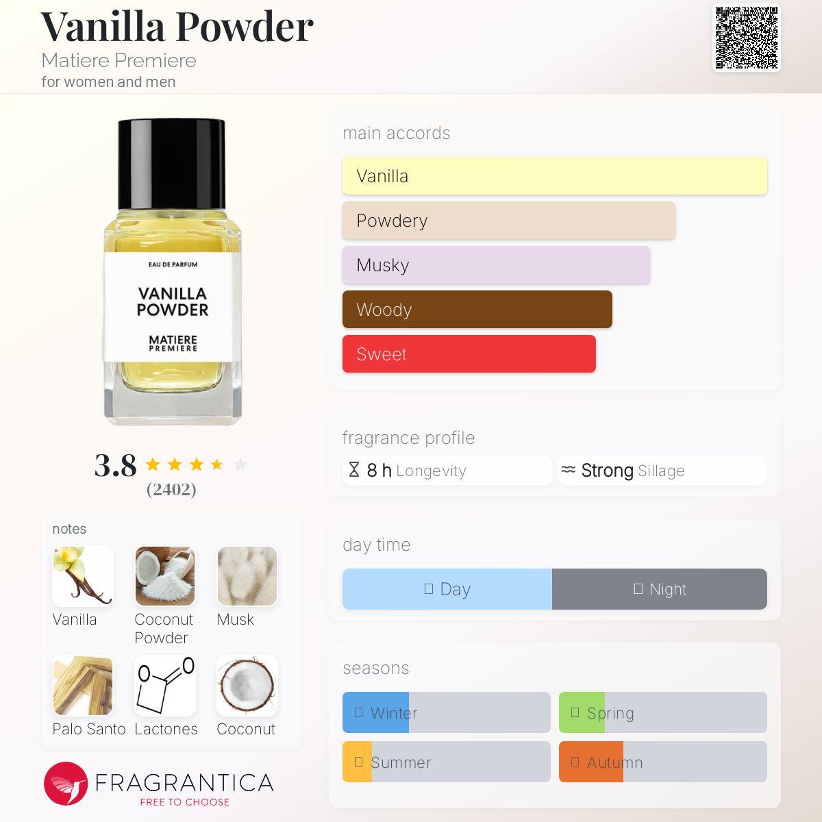 عطر ادکلن وانیل پودر متیغ پرمیر - Vanilla Powder Matiere Premiere - بررسی، قیمت و خرید