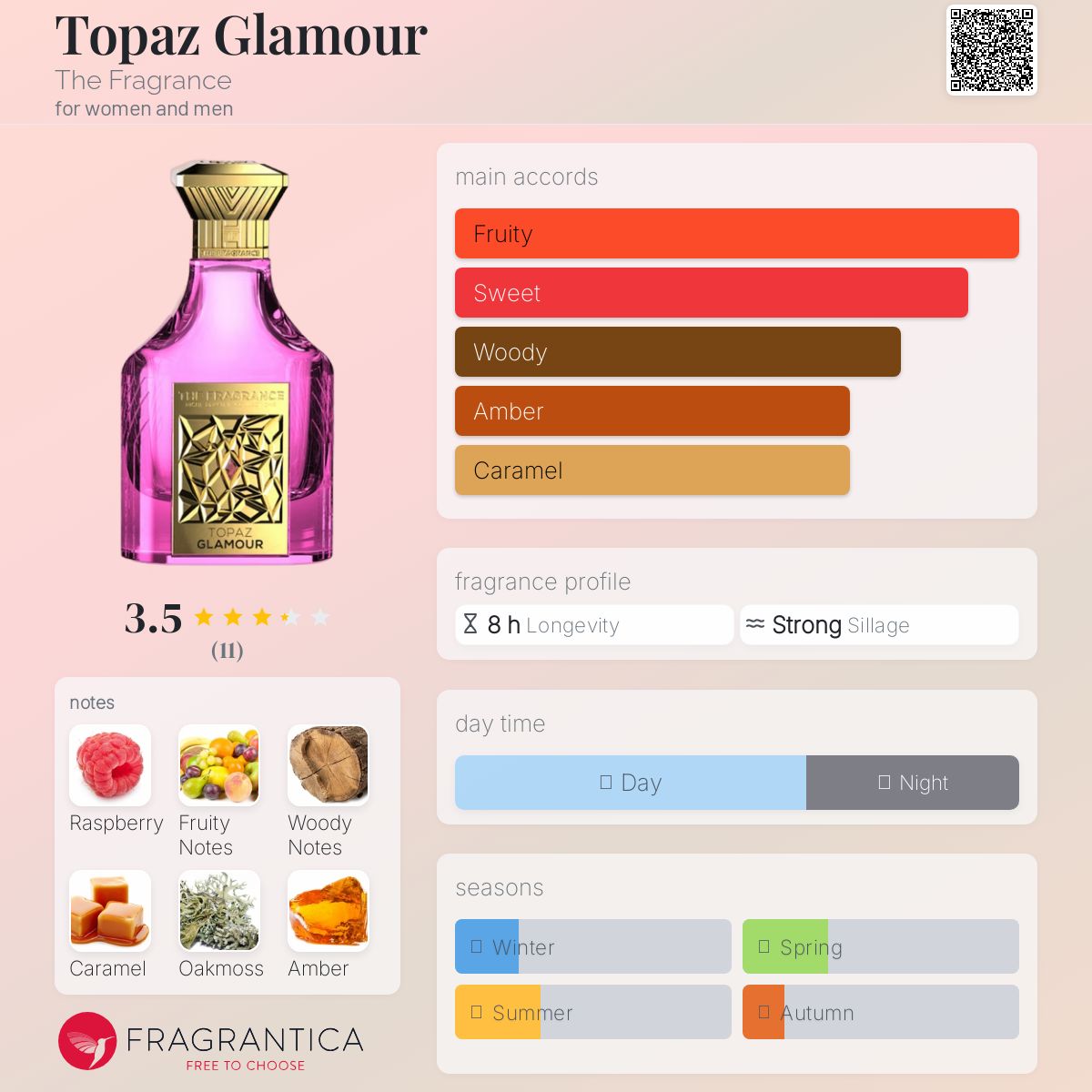 عطر ادکلن توپاز گلامور ذ فرگرنس - Topaz Glamour The Fragrance - بررسی، قیمت و خرید