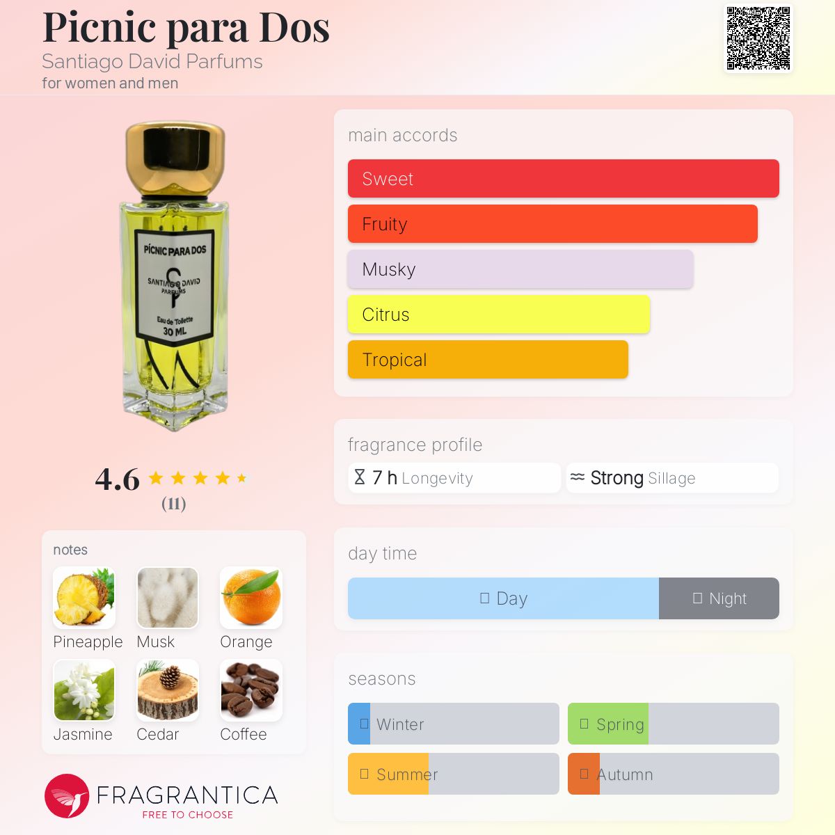 عطر ادکلن پیک‌نیک پارا دوس سانتیاگو دیوید پرفیومز - Picnic para Dos Santiago David Parfums - بررسی، قیمت و خرید