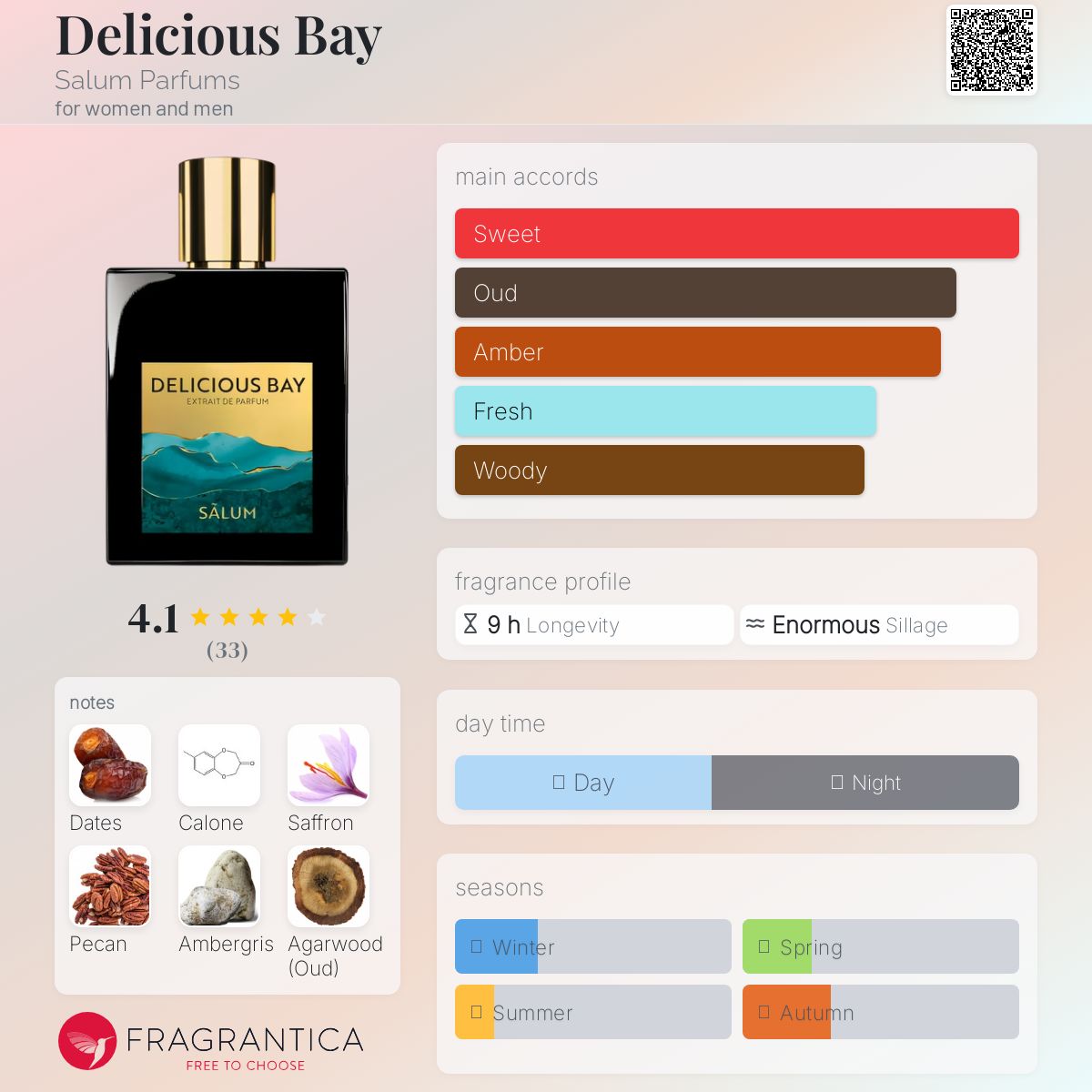 عطر ادکلن دیلیشس بِی سالوم پارفومز - Delicious Bay Salum Parfums - بررسی، قیمت و خرید