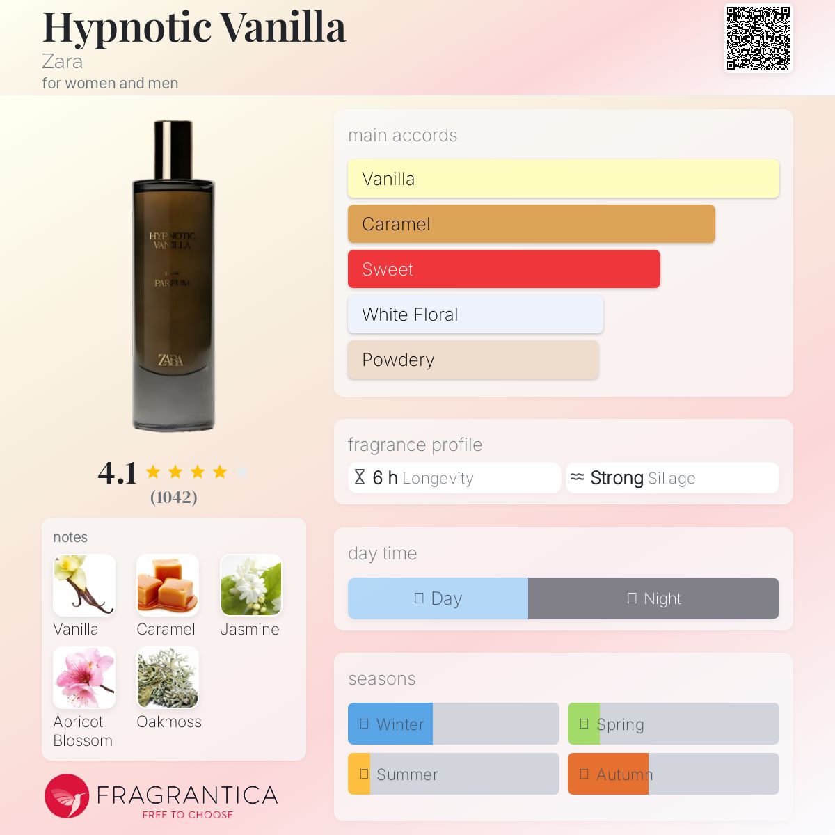 عطر ادکلن هیپنوتیک وانیلا زارا - Hypnotic Vanilla Zara - بررسی، قیمت و خرید