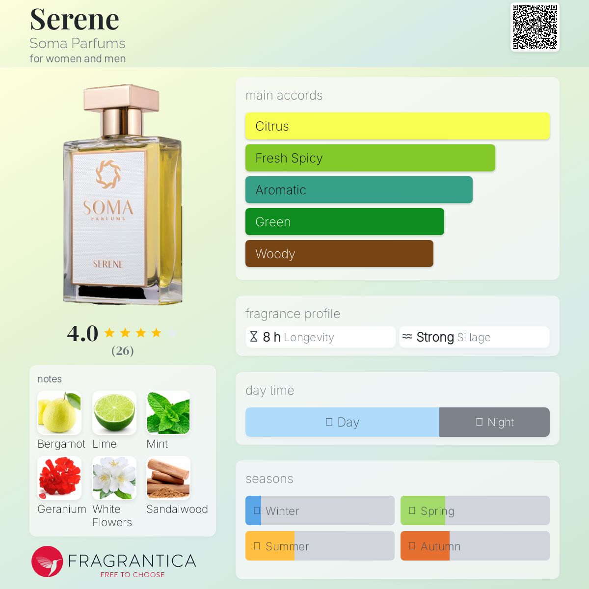 عطر ادکلن سِرین سوما پرفیوم - Serene Soma Parfums - بررسی، قیمت و خرید