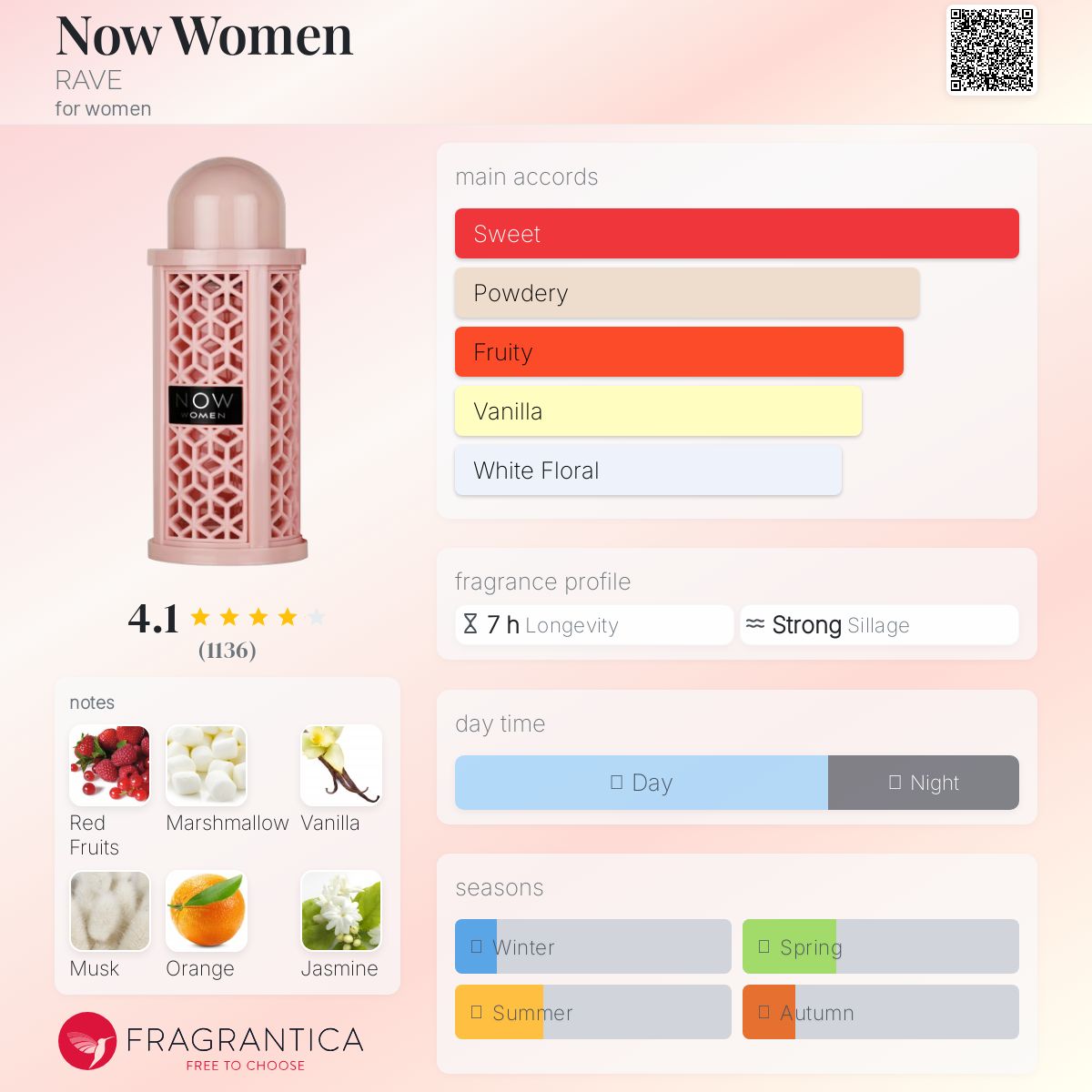 عطر ادکلن نو وومن рейв - Now Women RAVE - بررسی، قیمت و خرید