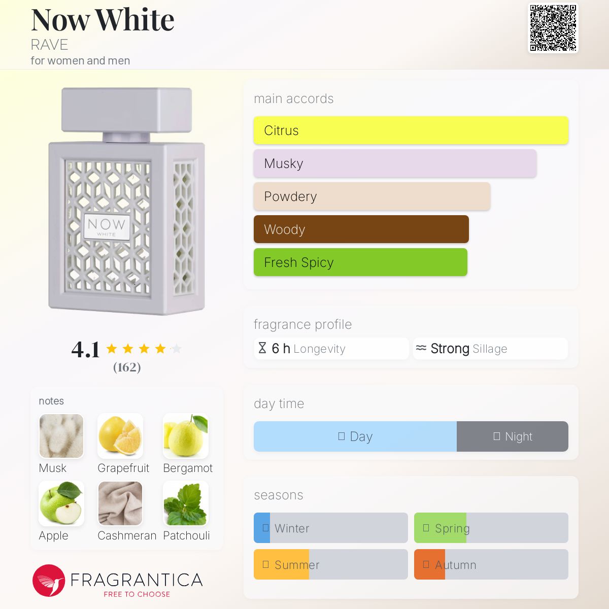 عطر ادکلن نو وایت ریو - Now White RAVE - بررسی، قیمت و خرید