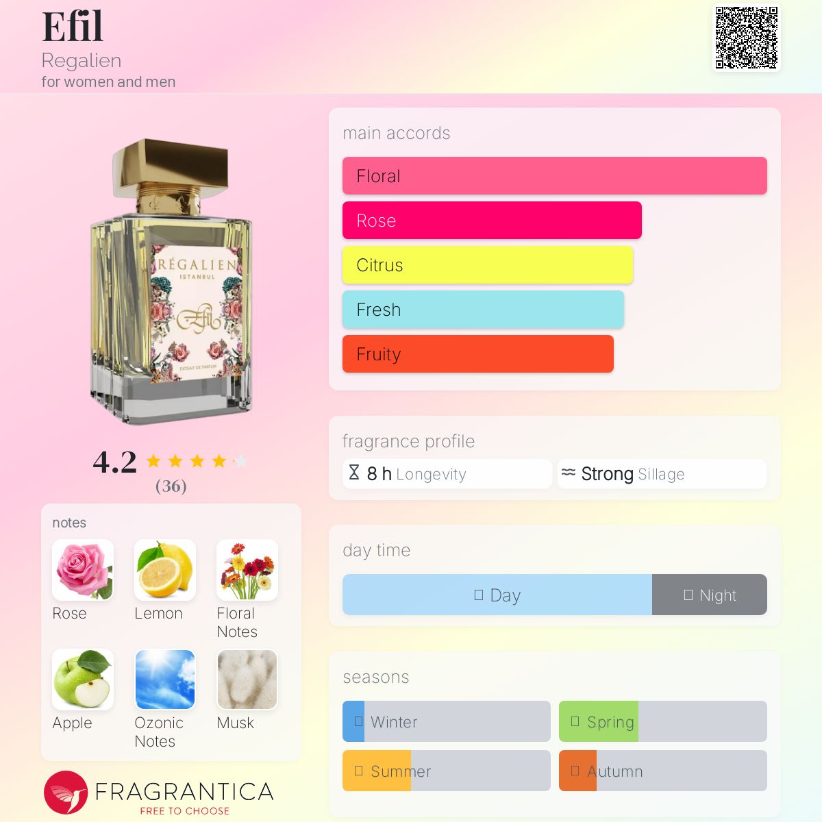 عطر ادکلن ایفیل رگالین - Efil Regalien - بررسی، قیمت و خرید