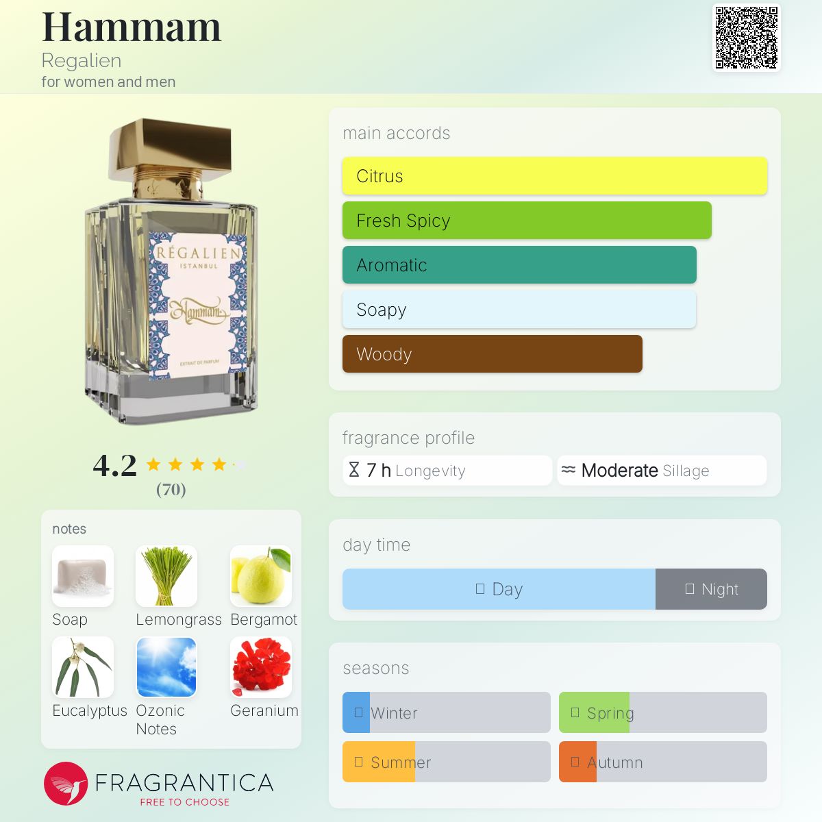 عطر ادکلن حمام ریگالین - Hammam Regalien - بررسی، قیمت و خرید