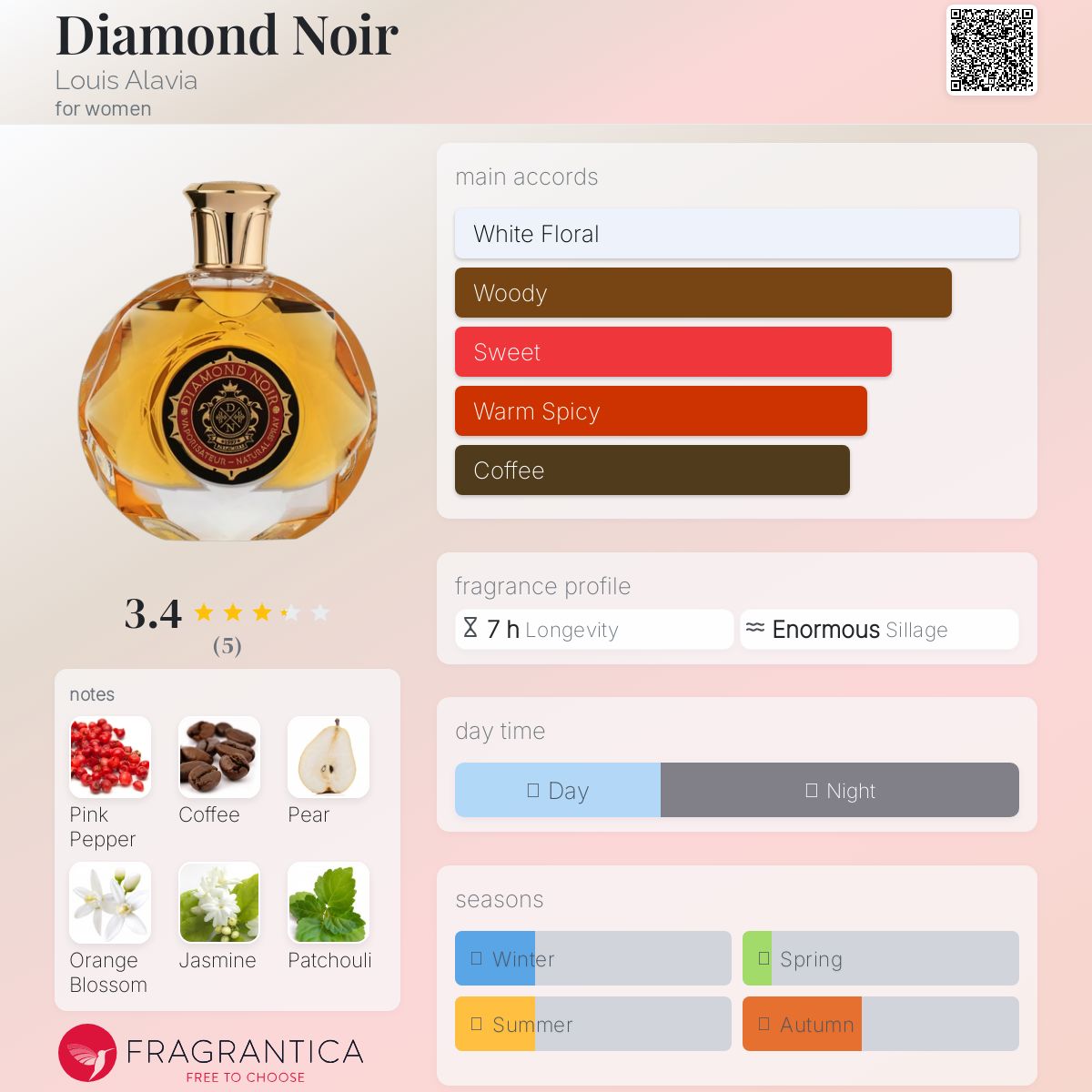 عطر ادکلن دایموند نوآر لوییز آلاویا - Diamond Noir Louis Alavia - بررسی، قیمت و خرید