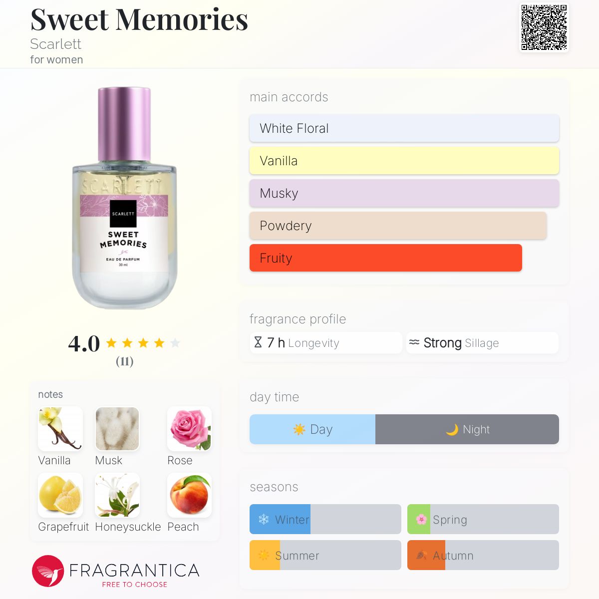 عطر ادکلن سوییت مِموریز اسکارلت - Sweet Memories Scarlett - بررسی، قیمت و خرید