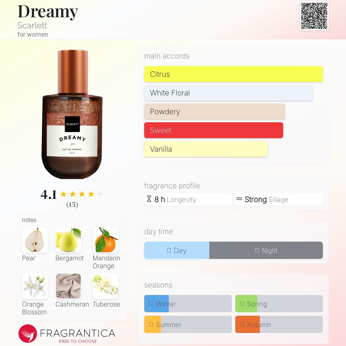 عطر ادکلن دریمی اسکارلت - Dreamy Scarlett - بررسی، قیمت و خرید