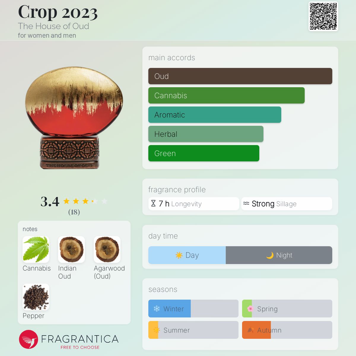 عطر ادکلن کراپ ۲۰۲۳ د هاوس آف عود - Crop 2023 The House of Oud - بررسی، قیمت و خرید