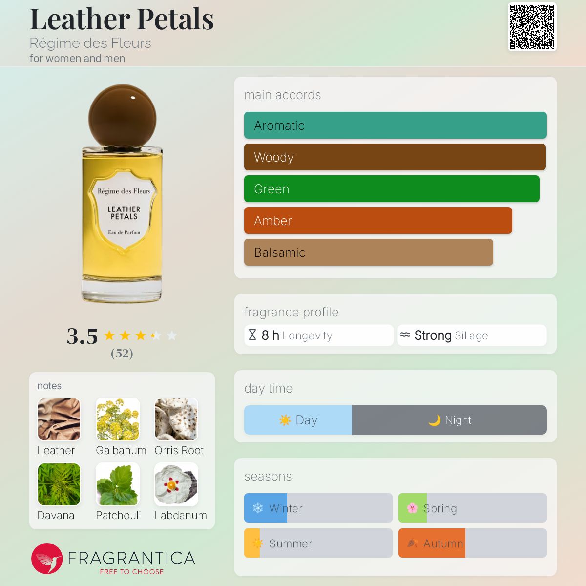 عطر ادکلن لدر پتز رژیم د فلور - Leather Petals Régime des Fleurs - بررسی، قیمت و خرید