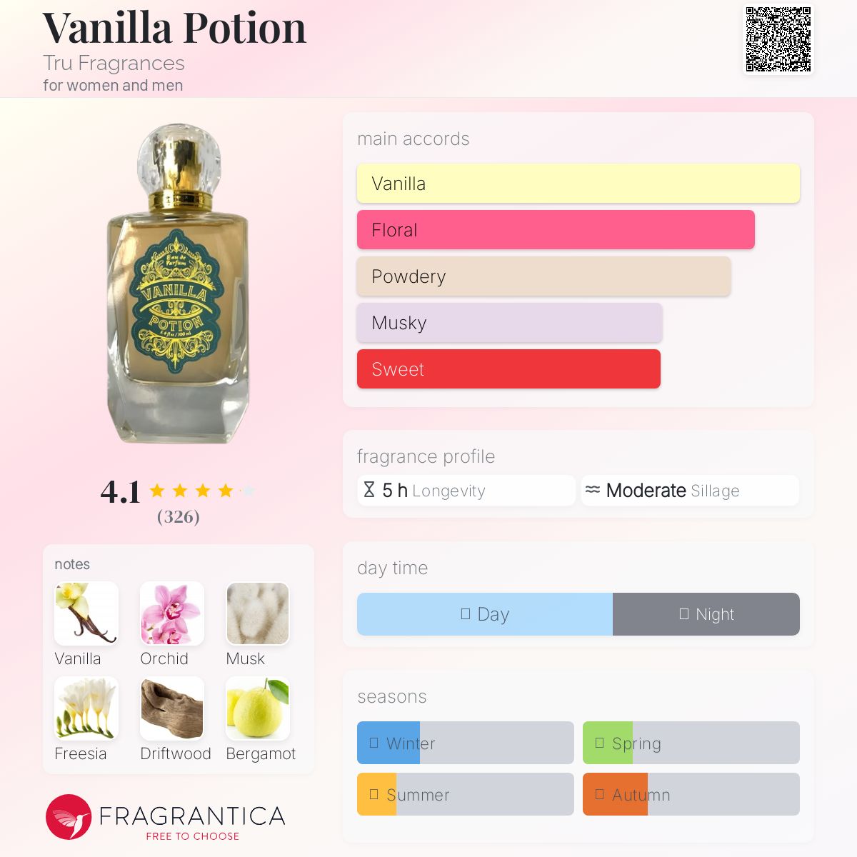 عطر ادکلن وانیلا پوشن ترو فرگرنسز - Vanilla Potion Tru Fragrances - بررسی، قیمت و خرید