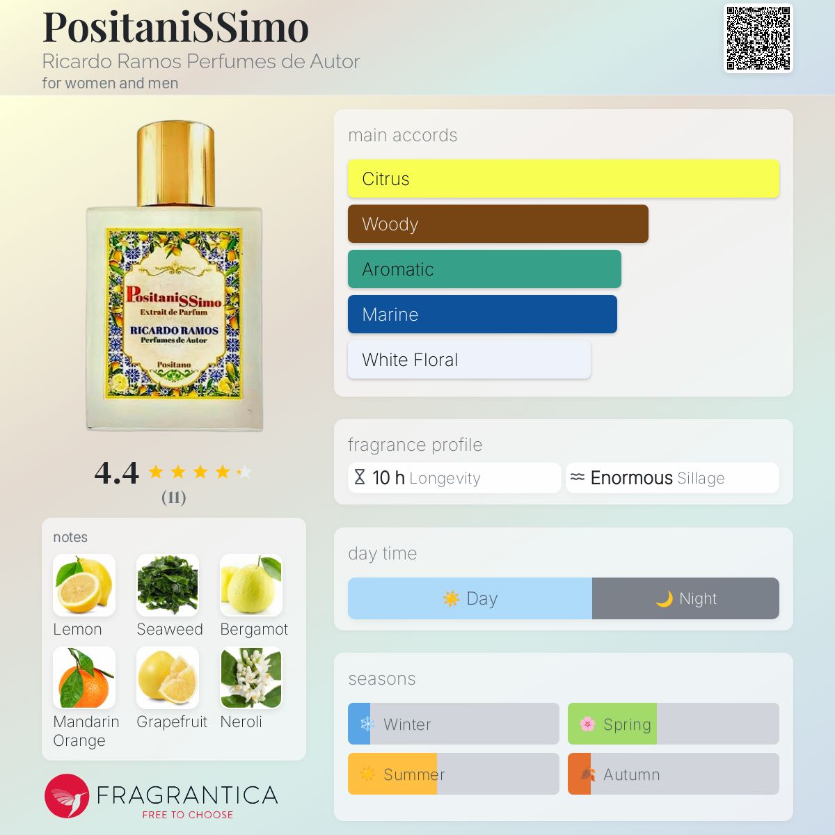 عطر ادکلن پوزیتانیسی‌مو ریکاردو راموس پرفیومز د اوتور - PositaniSSimo Ricardo Ramos Perfumes de Autor - بررسی، قیمت و خرید