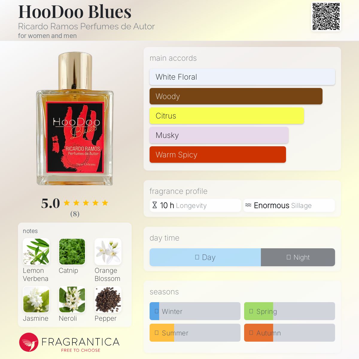 عطر ادکلن هودو بلوز ریکاردو راموس پرفیومز دِ اُتور - HooDoo Blues Ricardo Ramos Perfumes de Autor - بررسی، قیمت و خرید