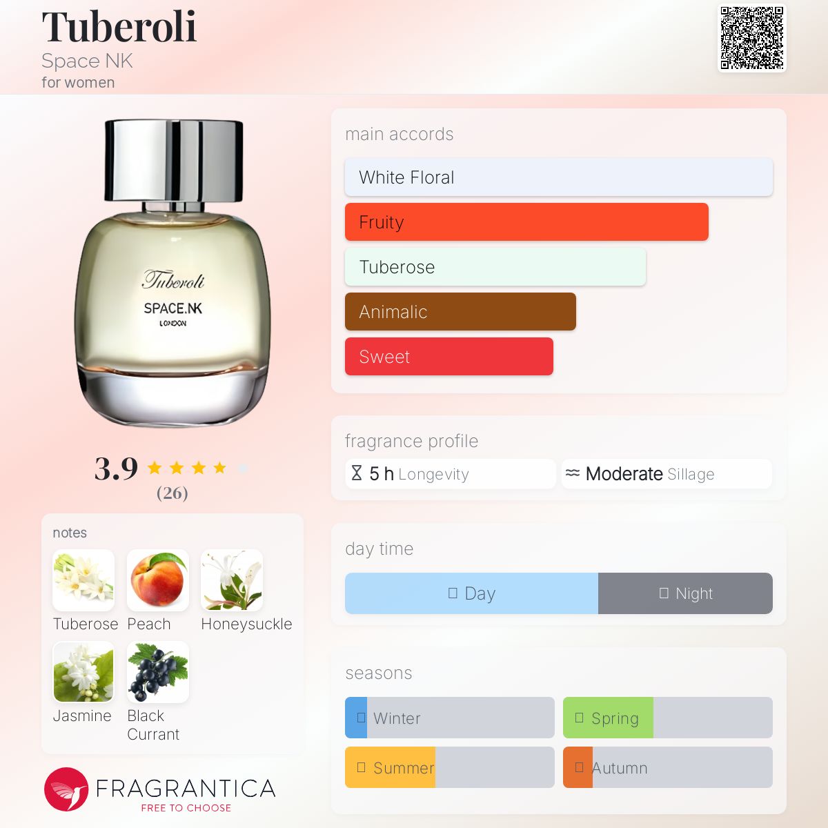 عطر ادکلن توبِرولی اسپیس ان‌کی - Tuberoli Space NK - بررسی، قیمت و خرید
