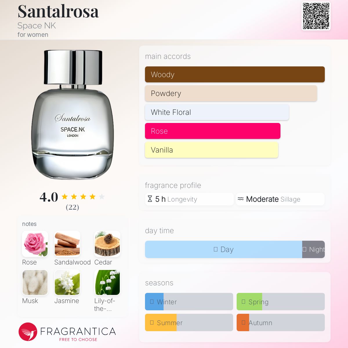 عطر ادکلن سانتا روزا اسپیس ان کی - Santalrosa Space NK - بررسی، قیمت و خرید