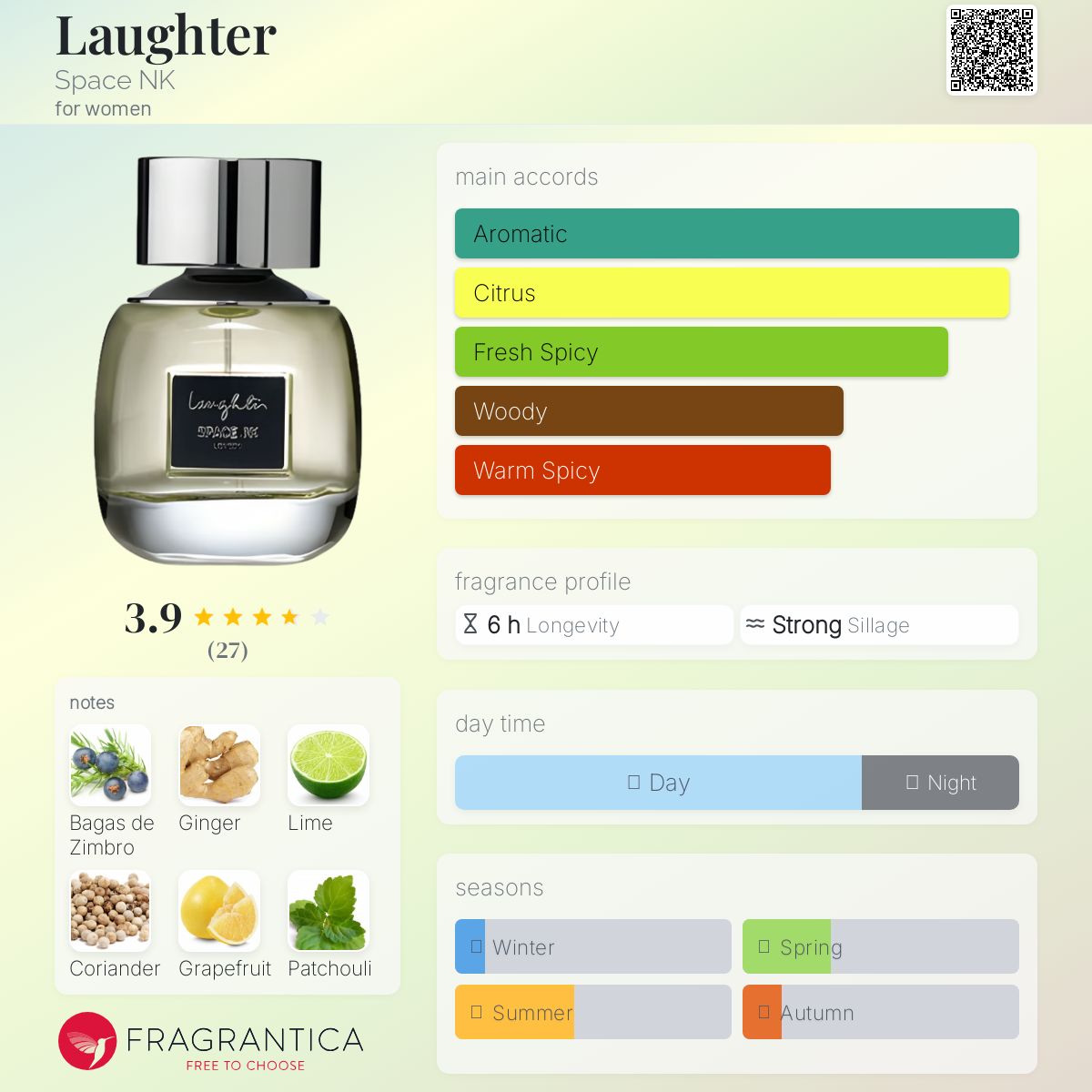 عطر ادکلن لافر اسپیس انکا - Laughter Space NK - بررسی، قیمت و خرید