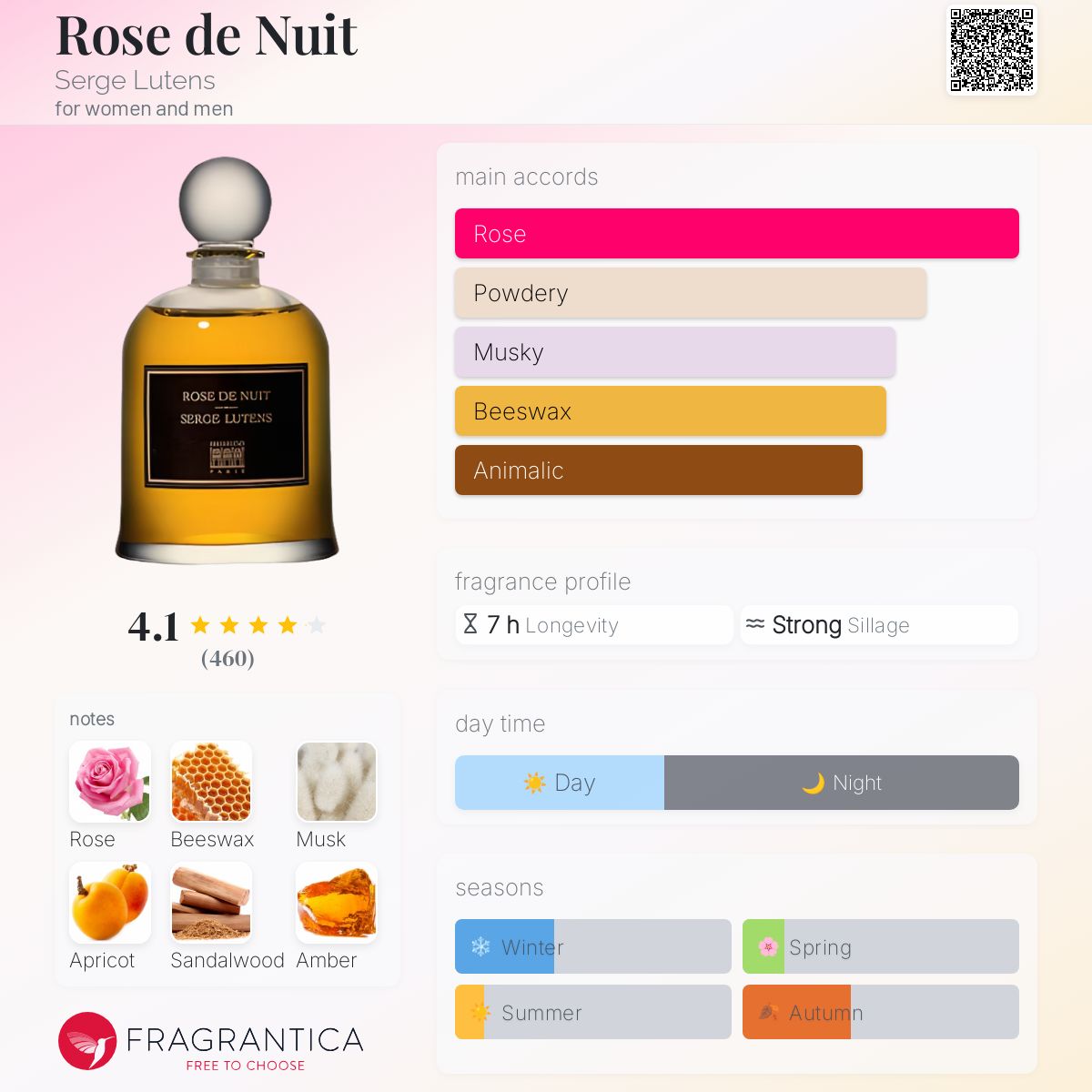 عطر ادکلن روز د نویی سرژ لوتنس - Rose de Nuit Serge Lutens - بررسی، قیمت و خرید