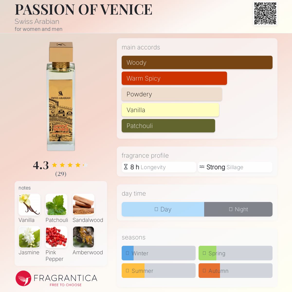 عطر ادکلن پشن آو ونیس سوئیس عربین - PASSION OF VENICE Swiss Arabian - بررسی، قیمت و خرید
