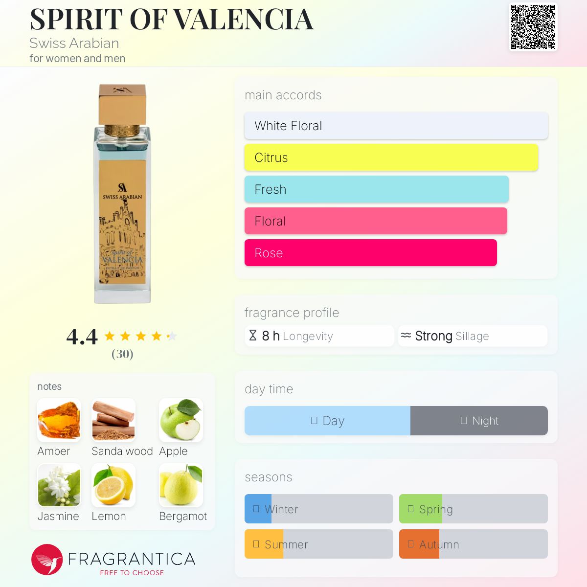 عطر ادکلن اسپریت آو والنسیا سوئیس آربیان - SPIRIT OF VALENCIA Swiss Arabian - بررسی، قیمت و خرید