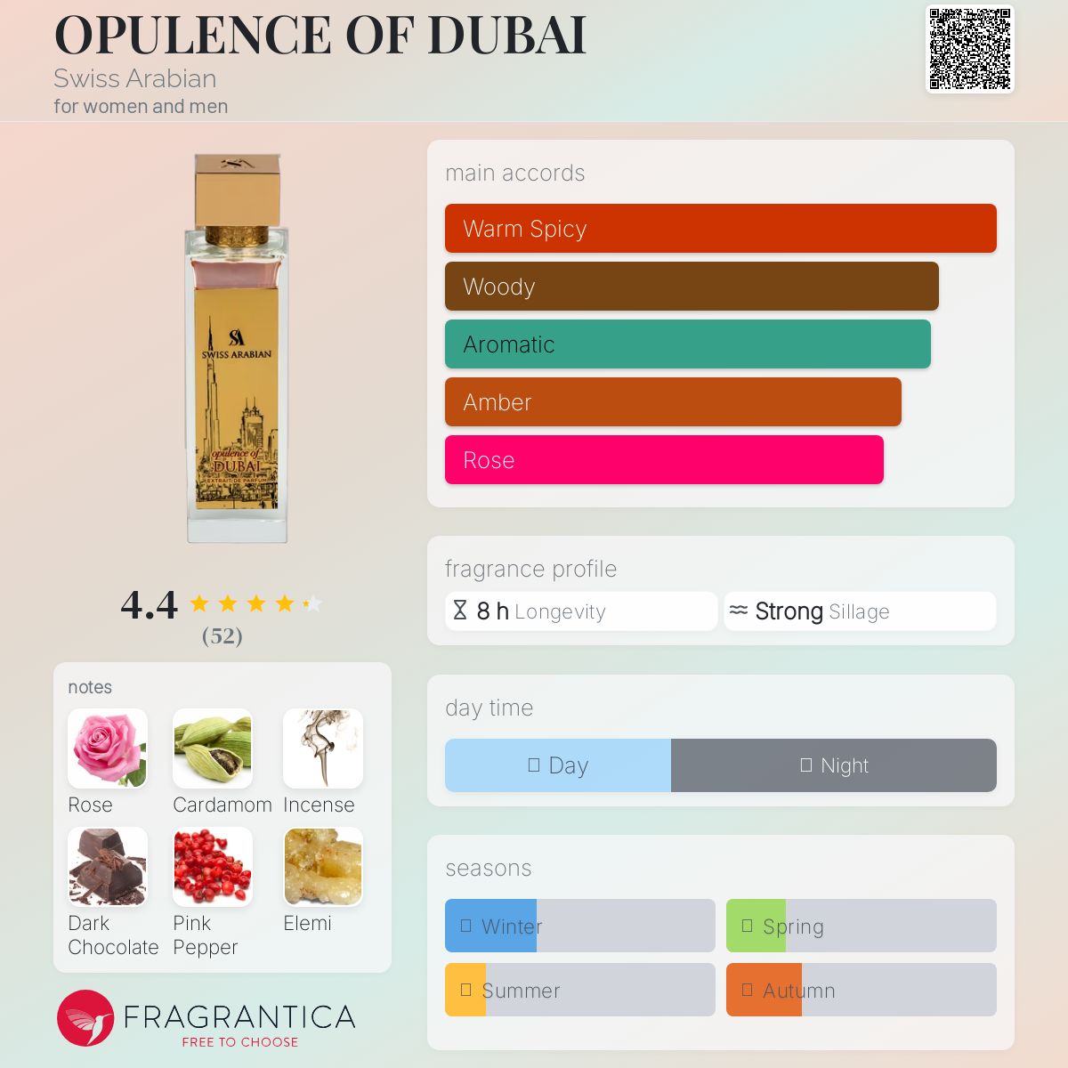 عطر ادکلن اپیولنس آو دبی سوئیس عربین - OPULENCE OF DUBAI Swiss Arabian - بررسی، قیمت و خرید