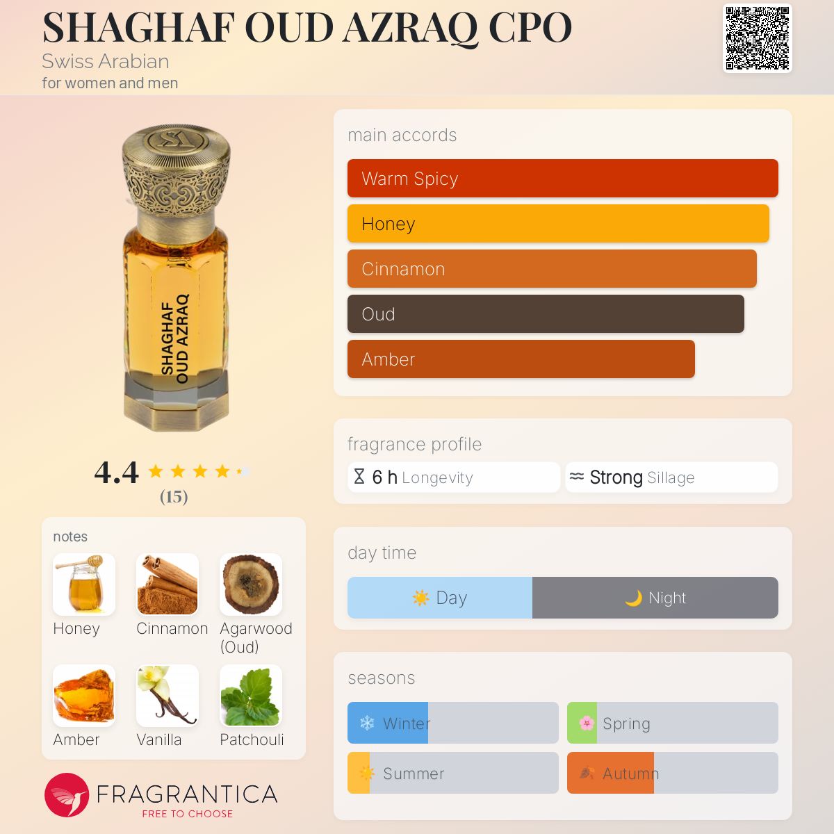 عطر ادکلن شقف عود ازرق سی‌پی‌اُ سوئیس عربین - SHAGHAF OUD AZRAQ CPO Swiss Arabian - بررسی، قیمت و خرید