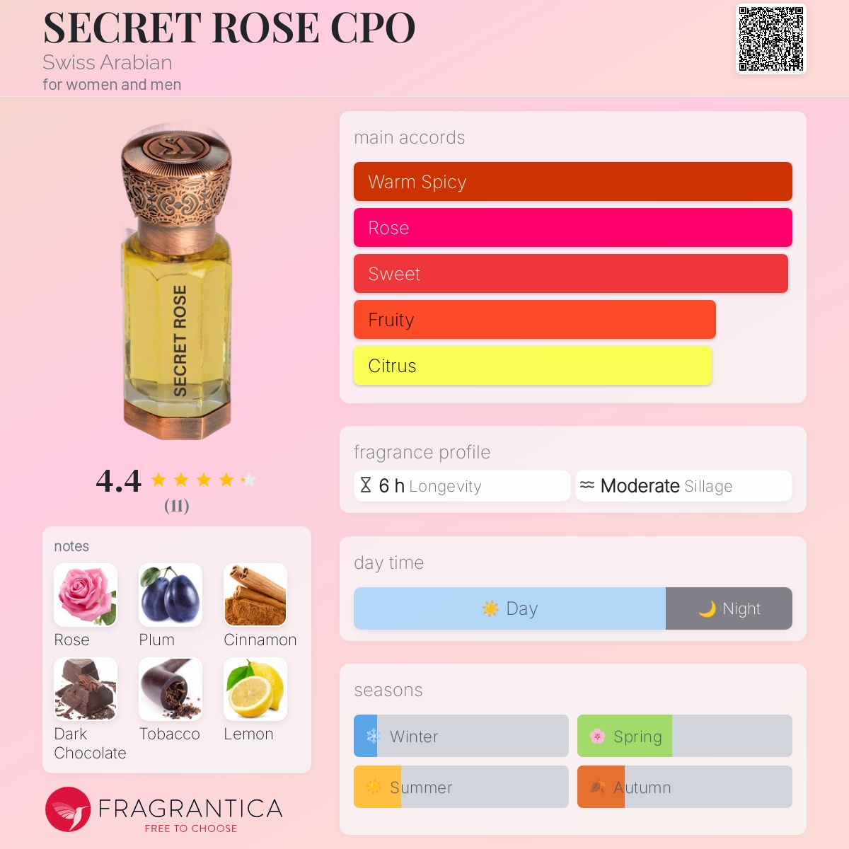 عطر ادکلن سیکرت رز سی‌پی‌او سوییس عربین - SECRET ROSE CPO Swiss Arabian - بررسی، قیمت و خرید