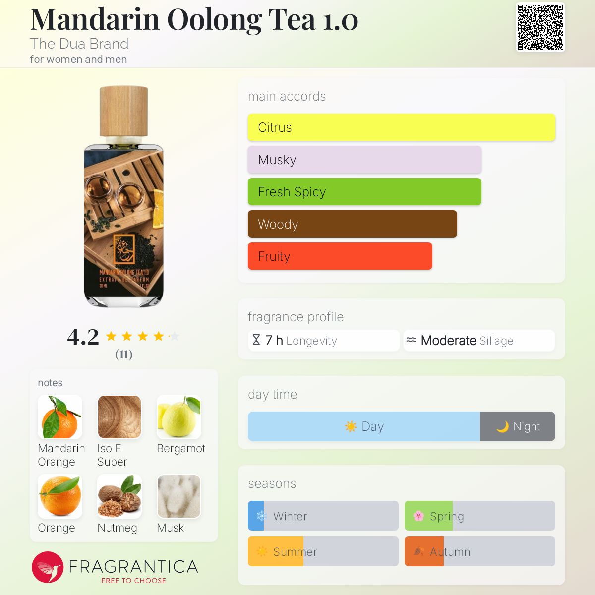 عطر ادکلن مندارین اولانگ تی دی دواع برند - Mandarin Oolong Tea 1.0 The Dua Brand - بررسی، قیمت و خرید