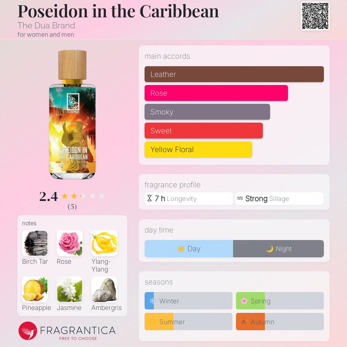 عطر ادکلن پوسایدن این د کارائیب ذو دوآ برند - Poseidon in the Caribbean The Dua Brand - بررسی، قیمت و خرید