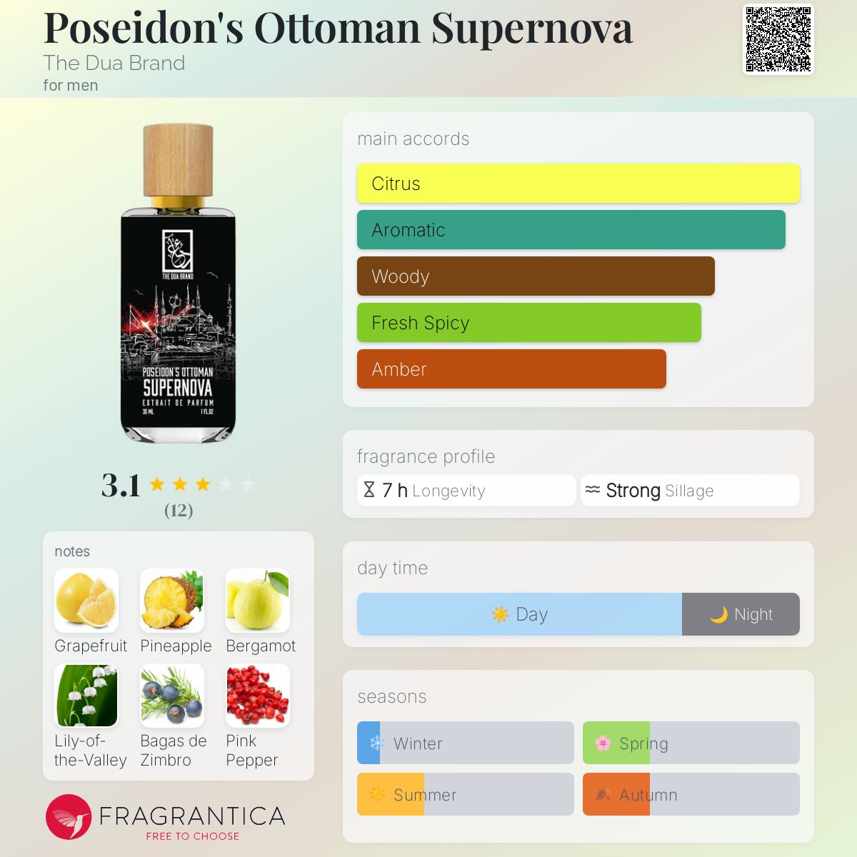 عطر ادکلن پوسایدنز اتومان سوپرنووا دوآ برند - Poseidon's Ottoman Supernova The Dua Brand - بررسی، قیمت و خرید