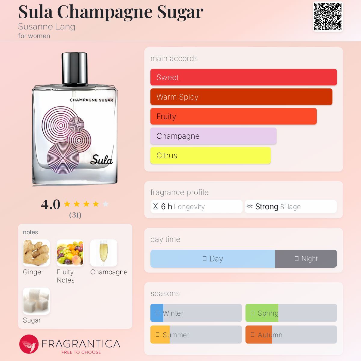 عطر ادکلن سولا شامپاین شوگر سوزان لنگ - Sula Champagne Sugar Susanne Lang - بررسی، قیمت و خرید