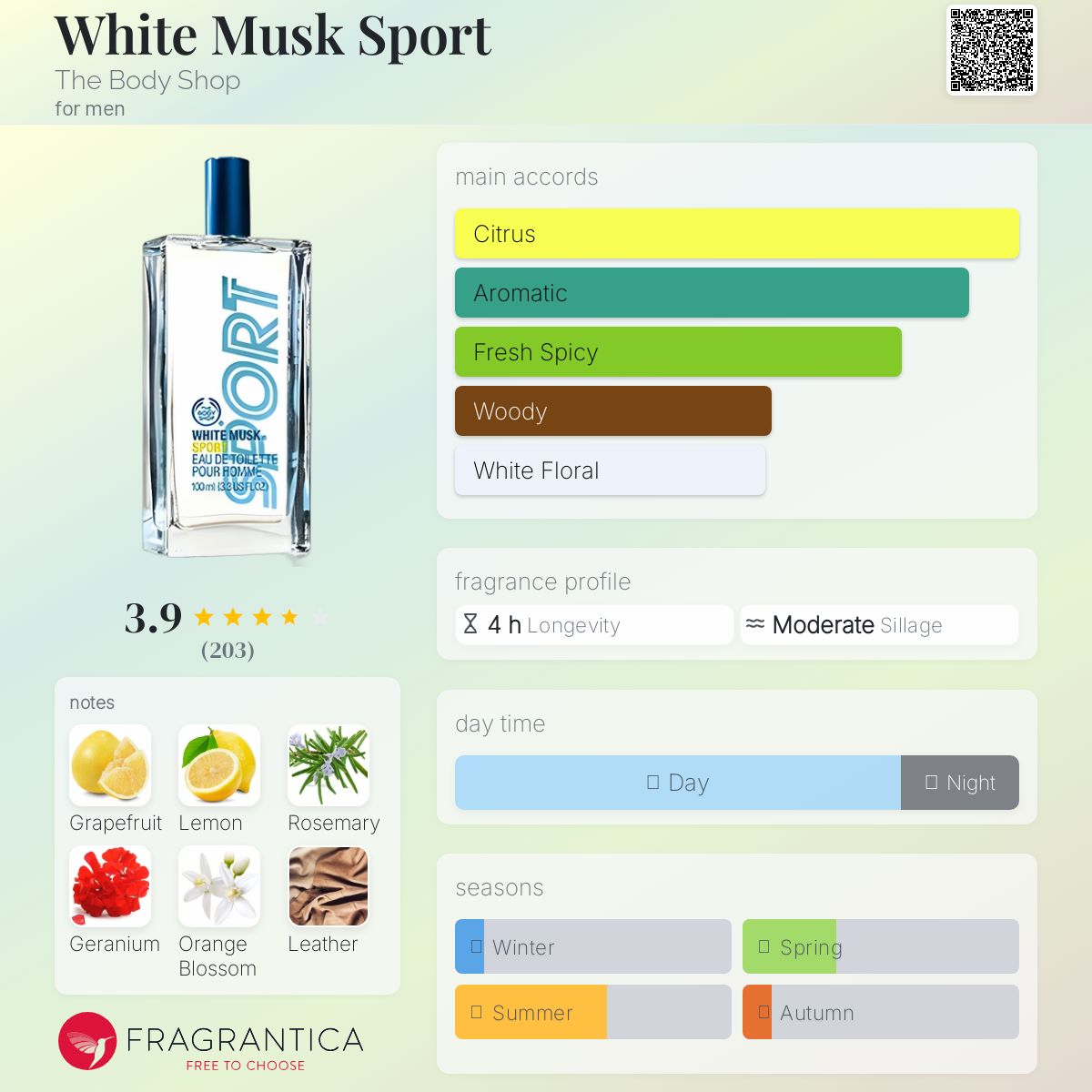 عطر ادکلن وایت ماسک اسپرت د بادی شاپ - White Musk Sport The Body Shop - بررسی، قیمت و خرید