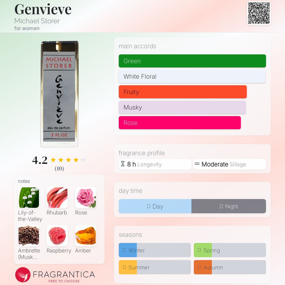 عطر ادکلن ژنوویو مایکل استورر - Genvieve Michael Storer - بررسی، قیمت و خرید