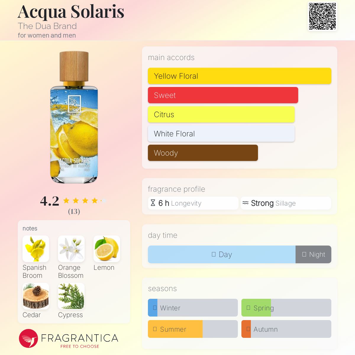 عطر ادکلن آکوا سولاریس د دوعا برند - Acqua Solaris The Dua Brand - بررسی، قیمت و خرید