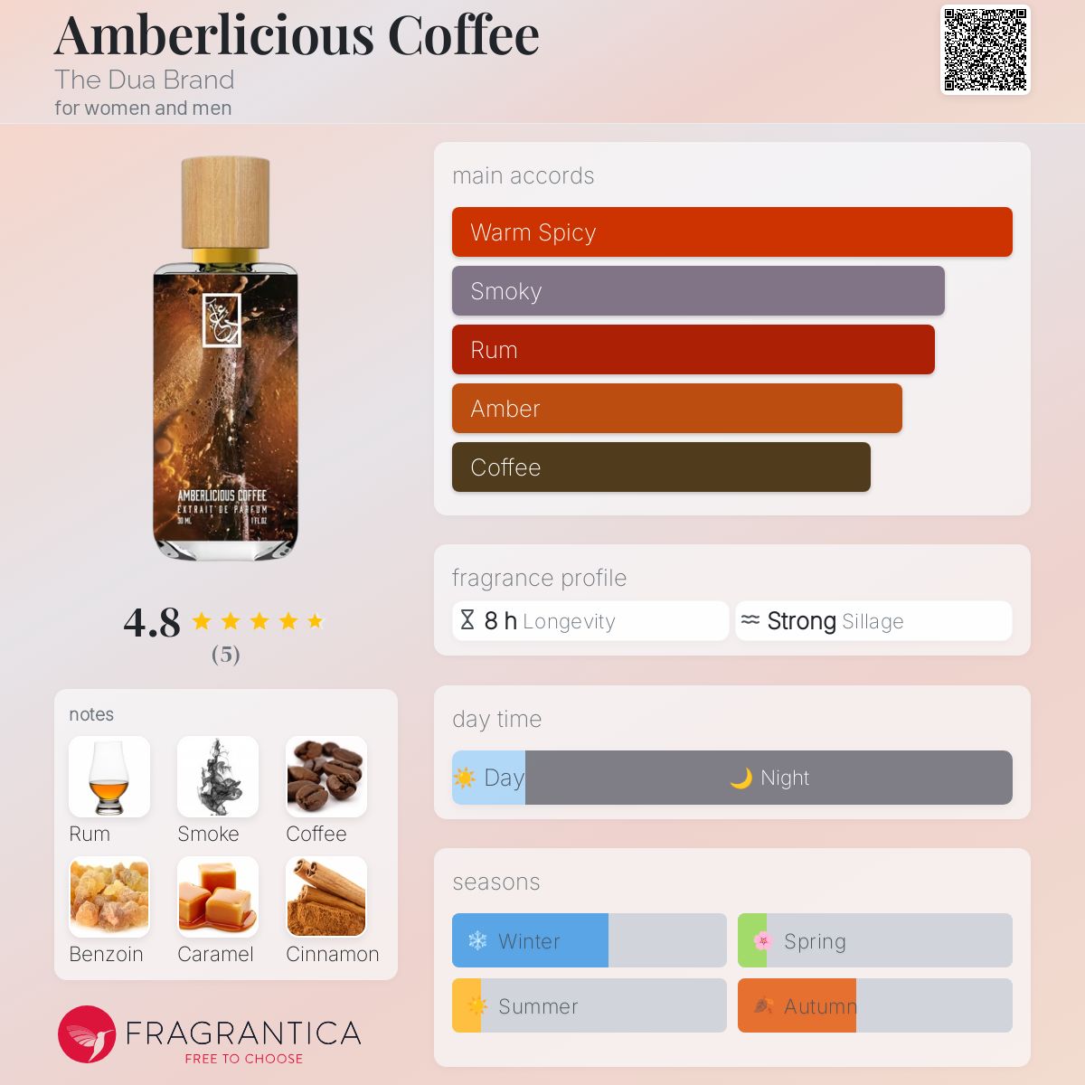 عطر ادکلن امبرلیشس کافی دِ دُوا برند - Amberlicious Coffee The Dua Brand - بررسی، قیمت و خرید