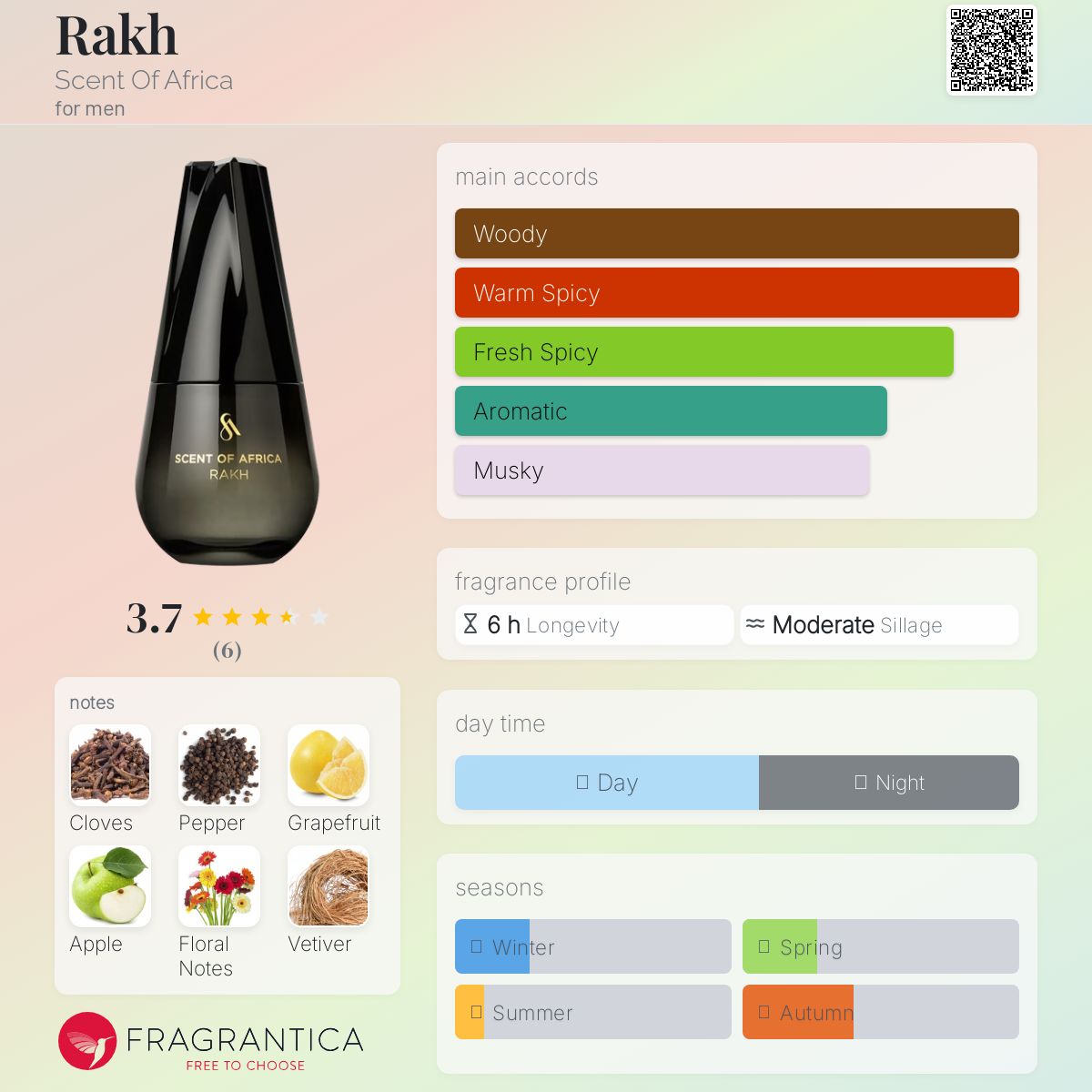 عطر ادکلن راک سنت آو آفریکا - Rakh Scent Of Africa - بررسی، قیمت و خرید