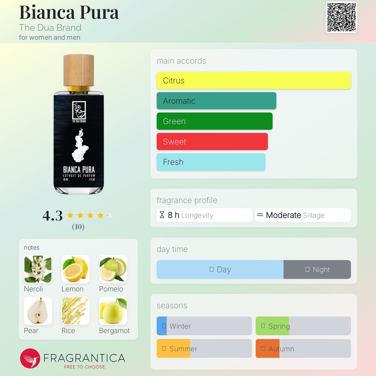 عطر ادکلن بیانکا پورا ده دعا برند - Bianca Pura The Dua Brand - بررسی، قیمت و خرید